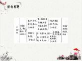 人教统编版高中语文必修 下册 8-16*《六国论》重难点探究  课件