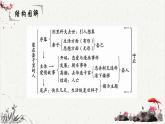 人教统编版高中语文必修 下册 6-13.2*《装在套子里的人》重难点探究  课件