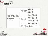 人教统编版高中语文必修 下册 1-1.1*《子路、曾晳、冉有、公西华侍坐》重难点探究 课件
