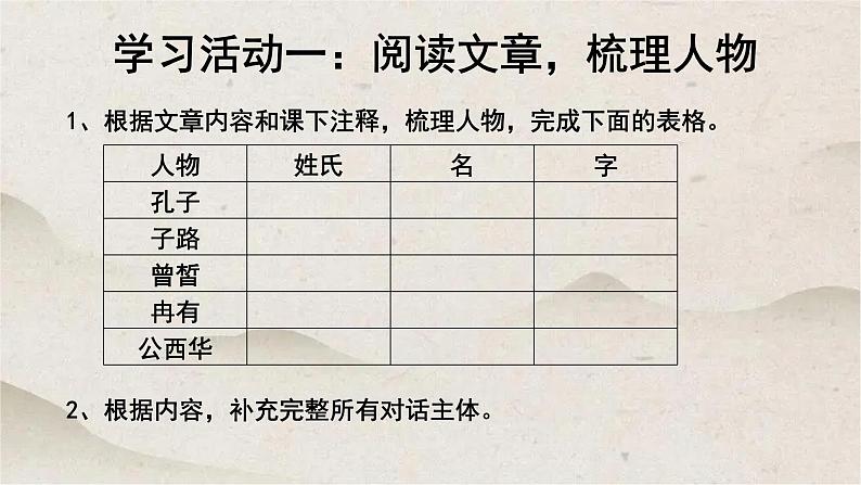 人教统编版高中语文必修 下册 1-1.1*《子路、曾皙、冉有、公西华侍坐》优质课件第8页