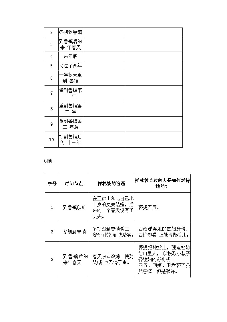 人教统编版高中语文必修下册第六单元观察与批判《学习任务一：主问题”驱动下的组文阅读》单元教学设计（一二三课时）第3页