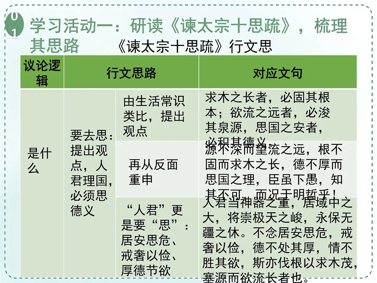 人教统编高中语文必修下册第八单元责任与担当《学习任务一：面向现实而思：胸怀家国，舍我其谁》单元教学课件（三四课时）第8页