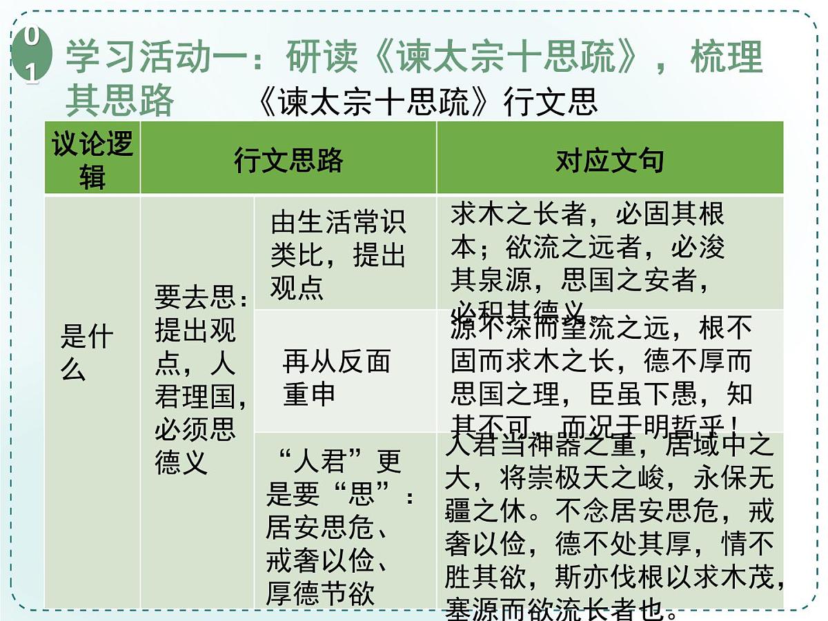 人教统编高中语文必修下册第八单元责任与担当《学习任务一：面向现实而思：胸怀家国，舍我其谁》单元教学课件（三四课时）第8页