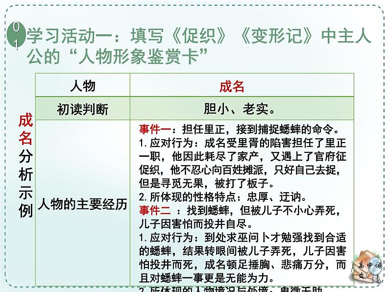 人教高中语文必修下册第六单元观察与批判《学习任务一：填写“世界文学形象名人堂档案卡”》单元教学课件（三四五课时）第8页