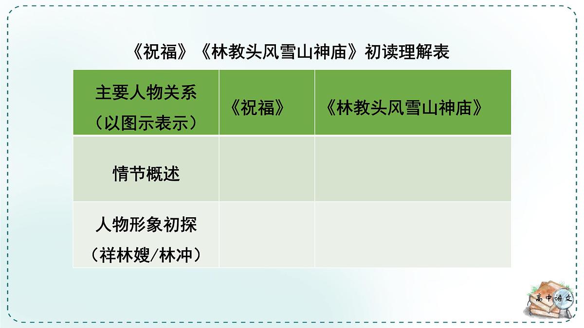 人教统编版高中语文必修下册第六单元观察与批判《学习任务一：主问题”驱动下的组文阅读》单元教学课件（一二课时）第8页