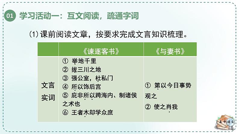 人教统编版高中语文必修下册第五单元抱负与使命《学习任务二：多封书信联读，致意志士仁人》单元课件第7页