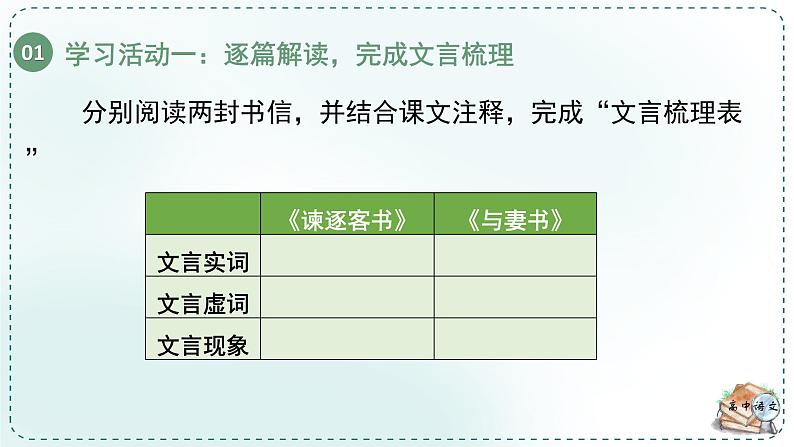 人教统编版高中语文必修下册第五单元抱负与使命《学习任务二：析读书信两封，感受视野与情怀》单元课件（4课时）第7页