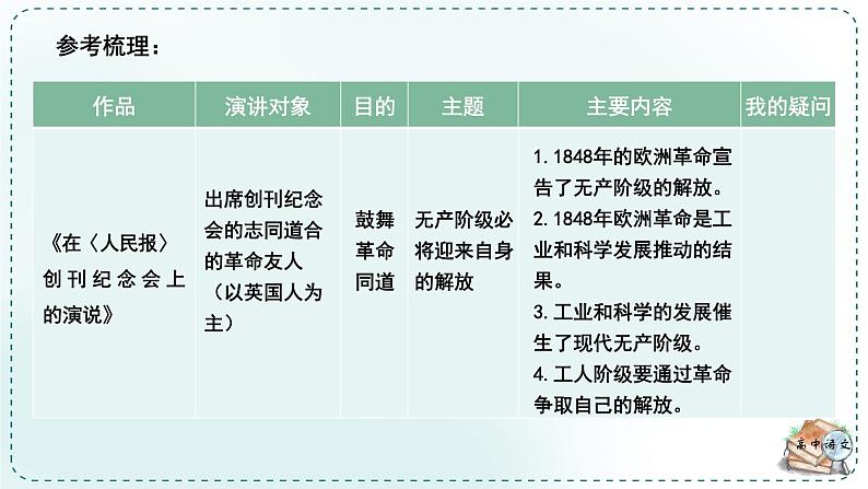 人教统编版高中语文必修下册第五单元抱负与使命《学习任务一：参读演讲词两篇，走近革命领袖》单元教学课件（4课时）第8页