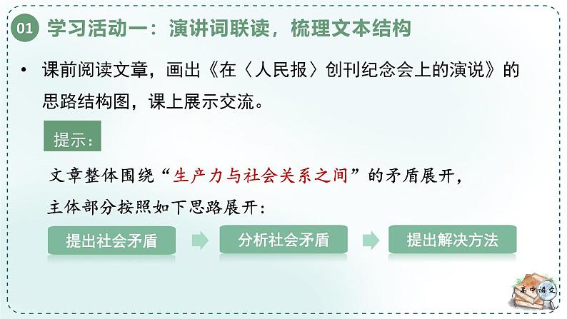 人教统编版高中语文必修下册第五单元抱负与使命《学习任务一：演讲词群文阅读，致敬革命导师》单元教学课件（3课时）第7页