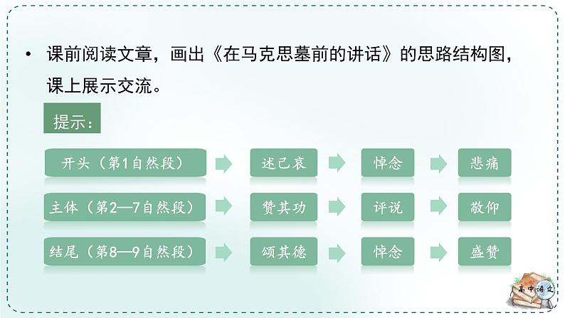 人教统编版高中语文必修下册第五单元抱负与使命《学习任务一：演讲词群文阅读，致敬革命导师》单元教学课件（3课时）第8页