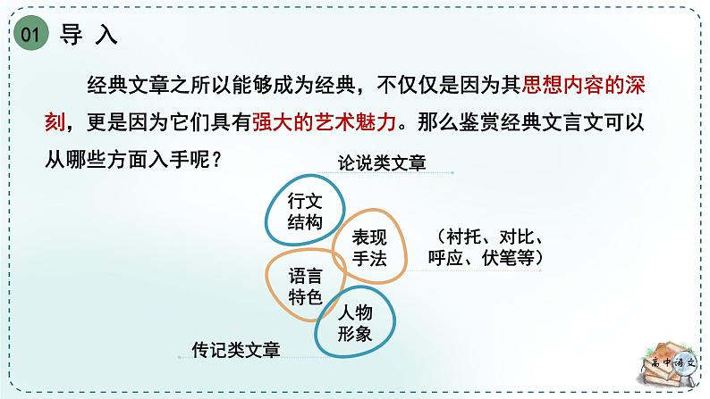 人教统编版高中语文必修下册第一单元中华文明之光《学习任务三：品读经典》单元教学课件（2课时）第7页