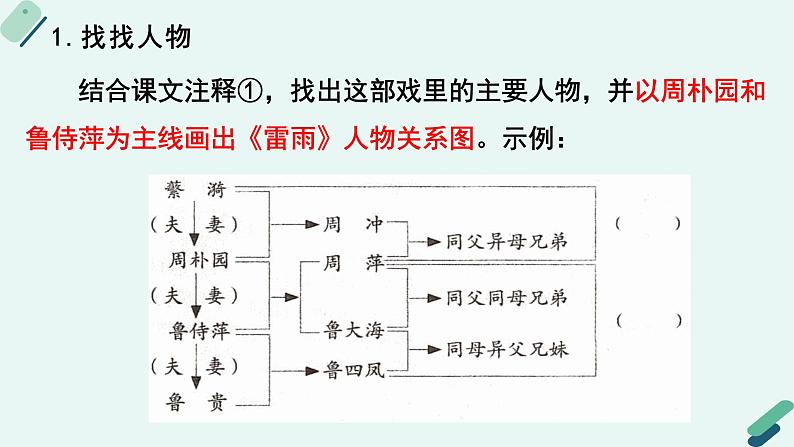 人教统编版高中语文必修 下册【阅读专题2】复杂与多元：戏剧的人物性格 课件第7页