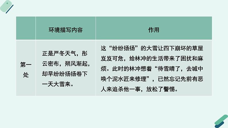 人教统编版高中语文必修 下册【阅读专题2】环境：影响人物命运的人生舞台 课件第8页