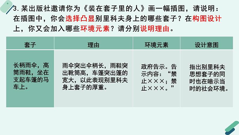 人教统编版高中语文必修 下册【阅读专题3】人物：小人物的典型性 课件第8页