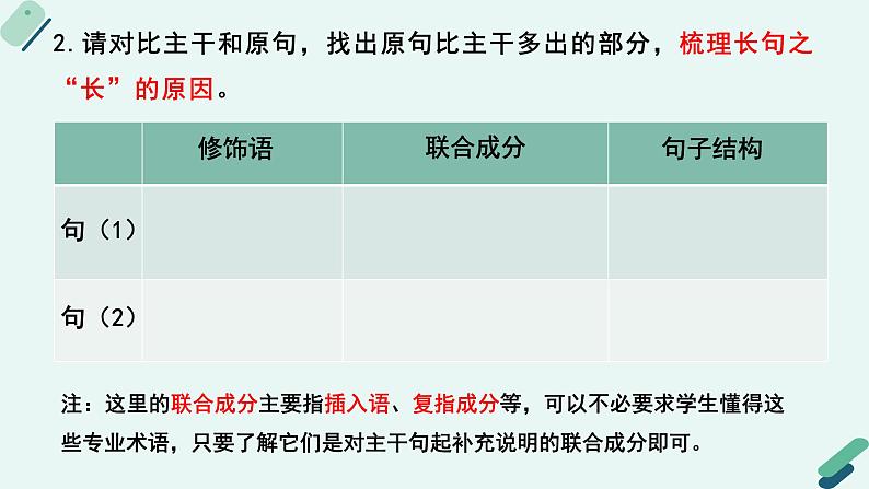 人教统编版高中语文必修 下册【阅读专题3】破解长句之“长”：长句的含义与情感 课件第4页