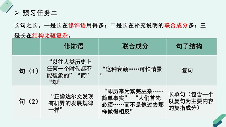 人教统编版高中语文必修 下册【阅读专题3】破解长句之“长”：长句的含义与情感 课件第7页