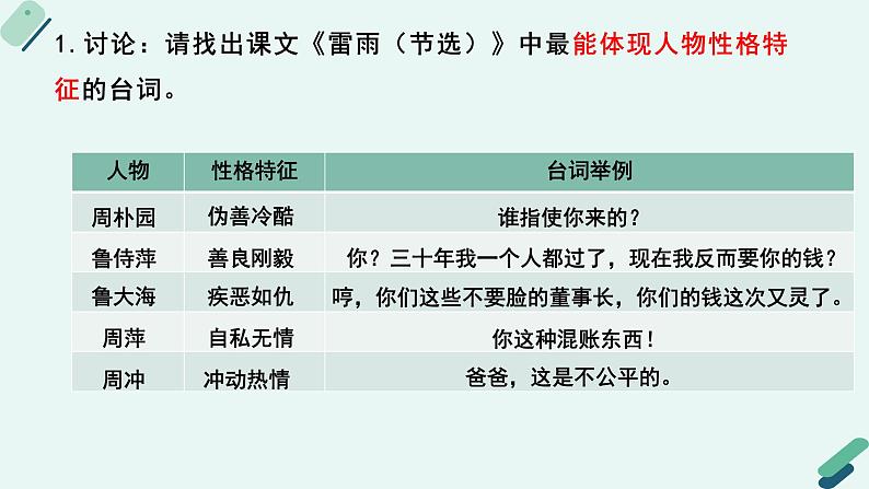 人教统编版高中语文必修 下册【阅读专题3】心灵暗语：赏析台词与潜台词  课件第7页