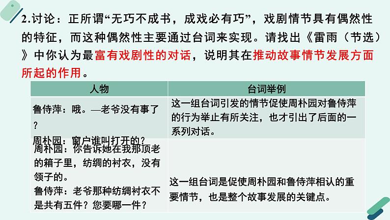 人教统编版高中语文必修 下册【阅读专题3】心灵暗语：赏析台词与潜台词  课件第8页