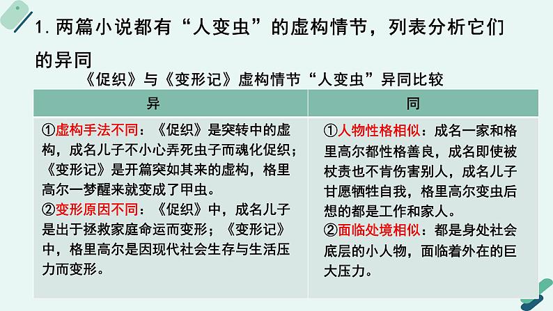 人教统编版高中语文必修下册【阅读专题4】文体：虚构是小说的灵魂  课件第7页