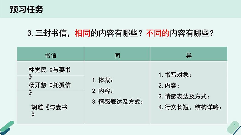 人教统编版高中语文必修下册【阅读专题5】情义兼胜的绝笔：体悟革命书信中的“英雄气概”与“儿女情长” 课件第4页