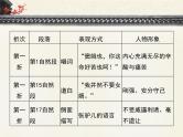 人教统编版高中语文必修下册技法指导：如何分析戏剧中的人物形象  课件