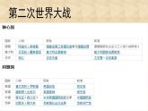 语文版高中  语文必修一 1-2*《落日》参考课件1