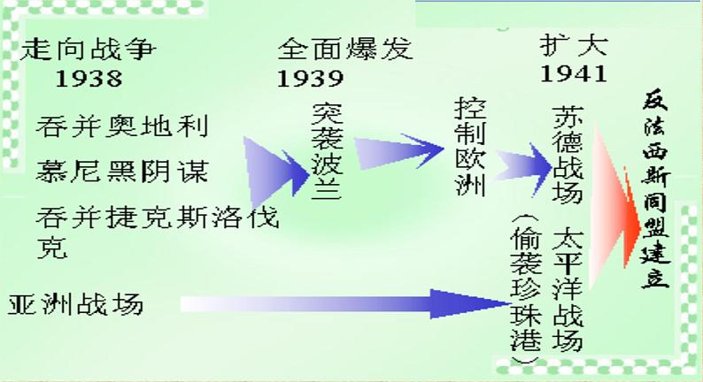 语文版高中  语文必修一 1-2*《落日》参考课件1第4页