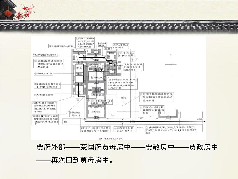 语文版高中  语文必修三 3-11*《宝黛初会》课文简析 课件第8页