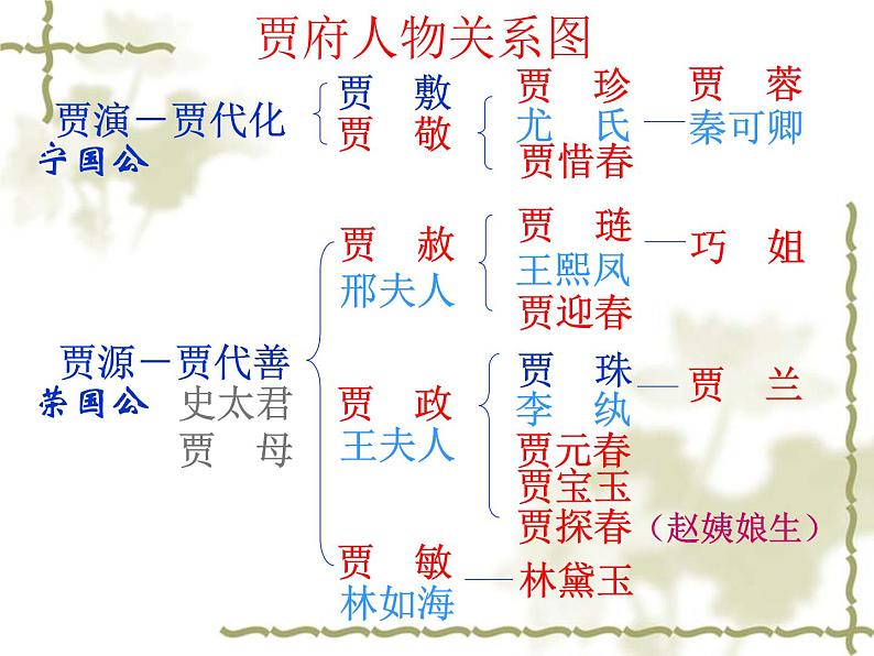 语文版高中  语文必修三 3-11*《宝黛初会》新课讲知课件第4页