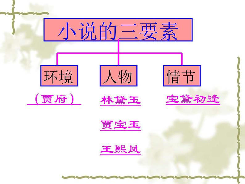 语文版高中  语文必修三 3-11*《宝黛初会》新课讲知课件第5页