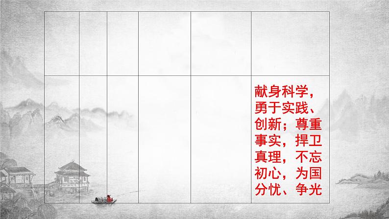 2025届高考复习之教材回归“劳动单元”作文再训练-备战2025年高考语文写作技巧实战分析与素材运用（全国通用）课件PPT第6页