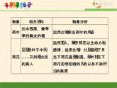 人教版 (新课标)语文 必修一考点对接：鉴赏散文中的形象课件
