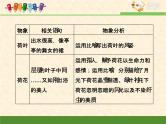 人教版 (新课标)语文 必修一考点对接：鉴赏散文中的形象课件
