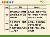 人教版 (新课标)语文 必修一考点对接：鉴赏散文中的形象课件