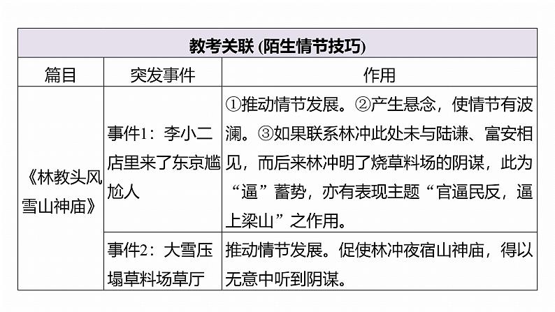 复习任务群二  任务三 学案8　解读创新问法，分析情节和心理--2025语文步步高大二轮专题复习课件第8页