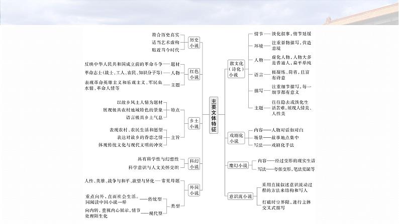 复习任务群二  任务一 学案6　一文多练，解答传统题目--2025语文步步高大二轮专题复习课件第2页