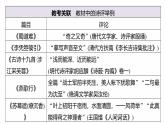 复习任务群五  任务三 学案23　灵活分析“诗评”题--2025年高考语文大二轮专题复习课件+教案+学案