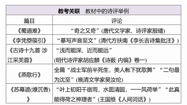 复习任务群五  任务三 学案23　灵活分析“诗评”题--2025语文步步高大二轮专题复习课件第4页