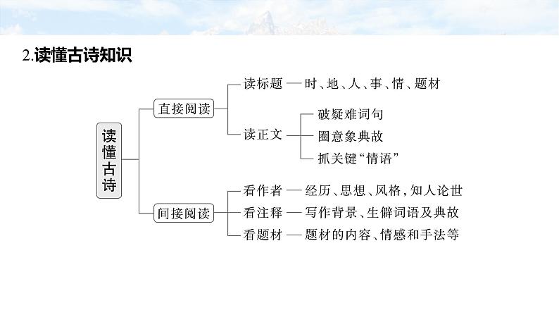 复习任务群五  任务一 学案19　一诗多练，解答传统题目--2025语文步步高大二轮专题复习课件第3页