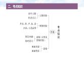 复习任务群五  任务一 学案19　一诗多练，解答传统题目--2025年高考语文大二轮专题复习课件+教案+学案