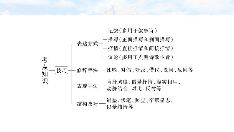 复习任务群五  任务一 学案19　一诗多练，解答传统题目--2025语文步步高大二轮专题复习课件第6页