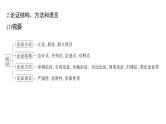 复习任务群一   任务一 学案1　一文多练，解答传统题目--2025年高考语文大二轮专题复习课件+教案+学案