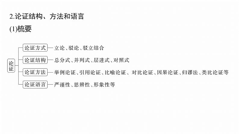 复习任务群一   任务一 学案1　一文多练，解答传统题目 --2025语文步步高大二轮专题复习课件第4页