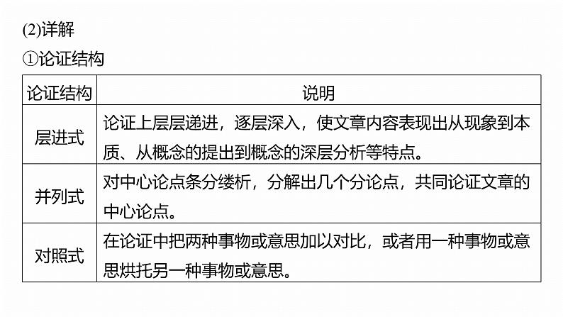 复习任务群一   任务一 学案1　一文多练，解答传统题目 --2025语文步步高大二轮专题复习课件第5页