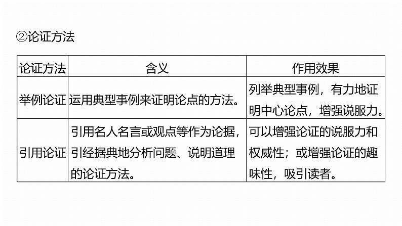 复习任务群一   任务一 学案1　一文多练，解答传统题目 --2025语文步步高大二轮专题复习课件第6页