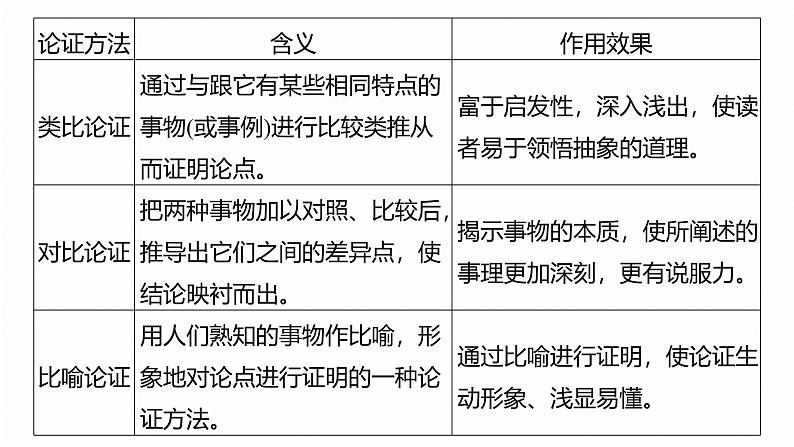 复习任务群一   任务一 学案1　一文多练，解答传统题目 --2025语文步步高大二轮专题复习课件第7页