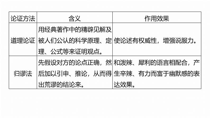 复习任务群一   任务一 学案1　一文多练，解答传统题目 --2025语文步步高大二轮专题复习课件第8页