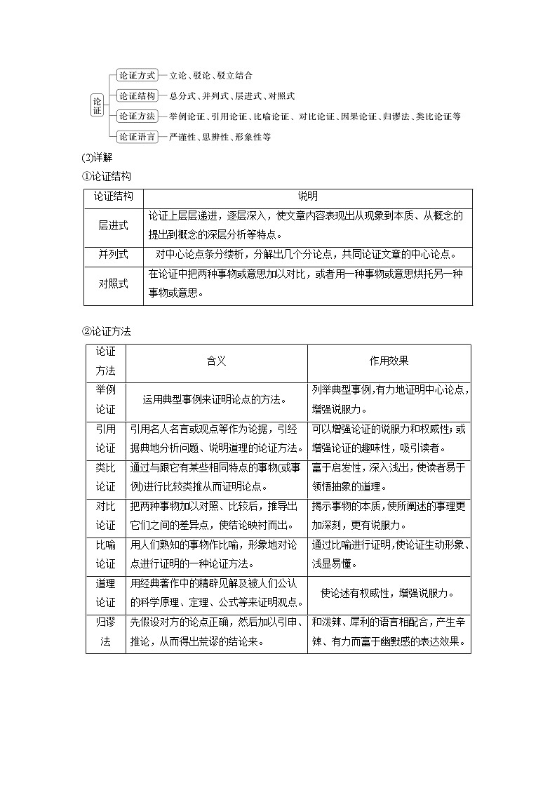 复习任务群一   任务一 学案1　一文多练，解答传统题目 --2025语文步步高大二轮专题复习（学案）第2页