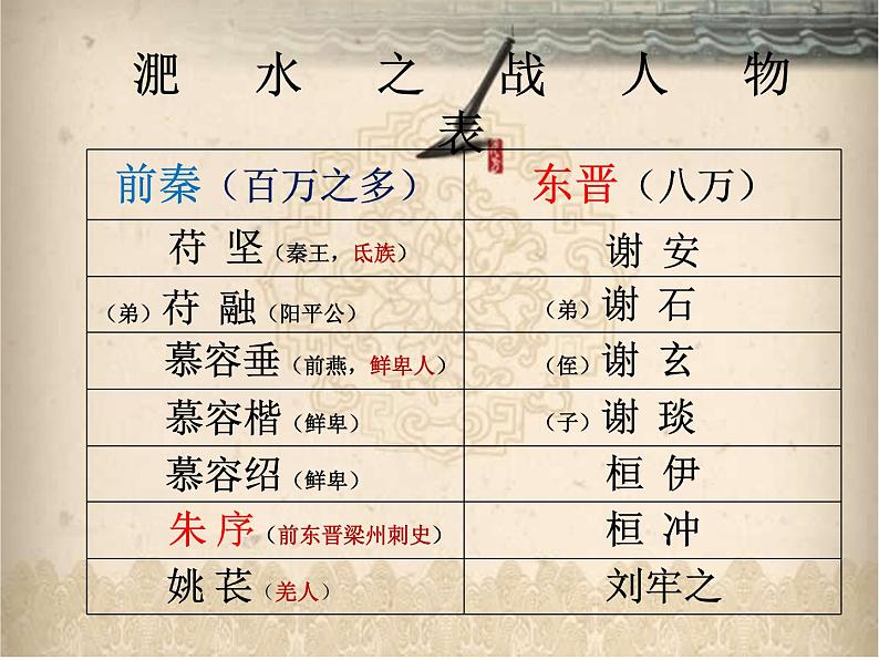 语文版 高中语文必修二 4-15*《淝水之战》名师课件1第5页