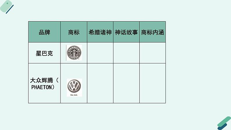 人教统编版高中语文必修 下册【实践活动专题4】媒介小达人：班级LOGO设计专题活动 课件第4页